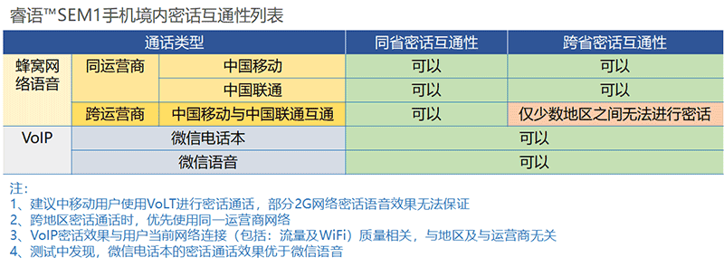 sem1-applicability-cn-zh